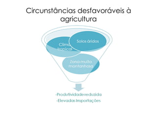 Circunstâncias desfavoráveis à agricultura 