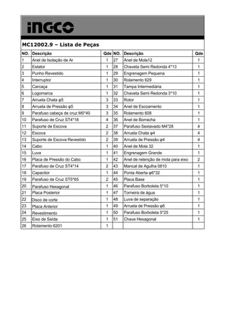 MC12002.9 – Lista de Peças
NO. Descrição                        Qde NO. Descrição                              Qde
1    Anel de Isolação de Ar           1   27   Anel de Mola12                       1
2    Estator                          1   28   Chaveta Semi Redonda 4*13            1
3    Punho Revestido                  1   29   Engrenagem Pequena                   1
4    Interruptor                      1   30   Rolamento 629                        1
5    Carcaça                          1   31   Tampa Intermediária                  1
6    Logomarca                        1   32   Chaveta Semi Redonda 3*10            1
7    Arruela Chata φ5                 3   33   Rotor                                1
8    Arruela de Pressão φ5            3   34   Anel de Escoamento                   1
9    Parafuso cabeça de cruz M5*40    3   35   Rolamento 608                        1
10   Parafuso de Cruz ST4*18          4   36   Anel de Borracha                     1
11   Suporte de Escova                2   37   Parafuso Sextavado M4*28             4
12   Escova                           2   38   Arruela Chata φ4                     4
13   Suporte de Escova Revestido      2   39   Arruela de Pressão φ4                4
14   Cabo                             1   40   Anel de Mola 32                      1
15   Luva                             1   41   Engrenagem Grande                    1
16   Placa de Pressão do Cabo         1   42   Anel de retenção de mola para eixo   2
17   Parafuso de Cruz ST4*14          2   43   Mancal de Agulha 0810                1
18   Capacitor                        1   44   Ponta Aberta φ6*32                   1
19   Parafuso de Cruz ST5*65          2   45   Placa Base                           1
20   Parafuso Hexagonal               1   46   Parafuso Borboleta 5*10              1
21   Placa Posterior                  1   47   Torneira de água                     1
22   Disco de corte                   1   48   Luva de separação                    1
23   Placa Anterior                   1   49   Arruela de Pressão φ6                1
24   Revestimento                     1   50   Parafuso Borboleta 5*25              1
25   Eixo de Saída                    1   51   Chave Hexagonal                      1
26   Rolamento 6201                   1
 