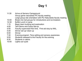 Day 1
11:30 Arrive at Serrano Campground
Group game naturalists/ PC faculty meeting
Large group site orientation with PC/ Naturalists faculty meeting
10:00 Break into trail groups for introductions and ice breakers
12:30 Buffet Lunch in camp
1:15 Begin team building and exploration
4:00 Tent Demo and Camp Set-up
5:00 Faculty supervised free time. First aid duty by NAL.
5:45 Dinner set up/ clean up
6:00 Dinner
7:30 Evening program: Tone setting and sensory awareness
9:00 Students released to the Faculty for the evening
9:30 Students in cabins
10:00 Lights out/ quiet
 