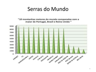 Serras do Mundo
4
 