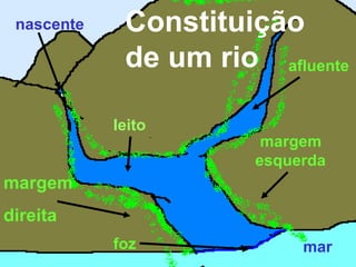 mar Constituição de um rio afluente   margem  direita margem esquerda   foz nascente leito 