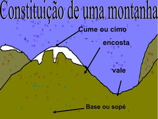 Constituição de uma montanha Base ou sopé vale encosta Cume ou cimo 