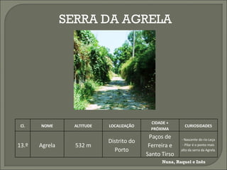 SERRA DA AGRELA Nuna, Raquel e Inês Cl. NOME ALTITUDE LOCALIZAÇÃO CIDADE + PRÓXIMA CURIOSIDADES 13.º Agrela 532 m Distrito do Porto Paços de Ferreira e Santo Tirso - Nascente do rio Leça - Pilar é o ponto mais alto da serra da Agrela . 