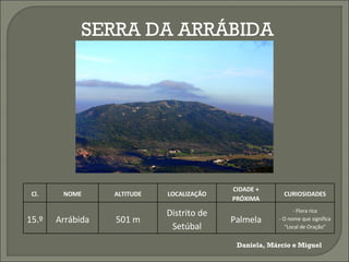 SERRA DA ARRÁBIDA Daniela, Márcio e Miguel Cl. NOME ALTITUDE LOCALIZAÇÃO CIDADE + PRÓXIMA CURIOSIDADES 15.º Arrábida 501 m Distrito de Setúbal Palmela - Flora rica - O nome que significa “Local de Oração” 