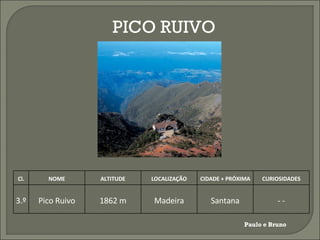 PICO RUIVO Paulo e Bruno Cl. NOME ALTITUDE LOCALIZAÇÃO CIDADE + PRÓXIMA CURIOSIDADES 3.º Pico Ruivo 1862 m Madeira Santana - - 