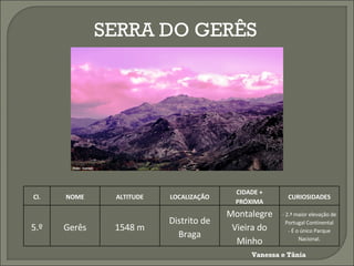 SERRA DO GERÊS Vanessa e Tânia Cl. NOME ALTITUDE LOCALIZAÇÃO CIDADE + PRÓXIMA CURIOSIDADES 5.º Gerês 1548 m Distrito de Braga Montalegre Vieira do Minho - 2.ª maior elevação de Portugal Continental - É o único Parque Nacional. 