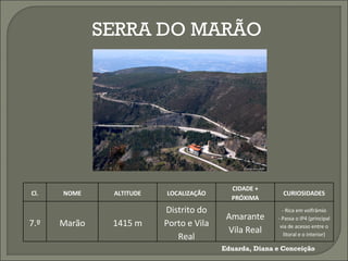 SERRA DO MARÃO Eduarda, Diana e Conceição Cl. NOME ALTITUDE LOCALIZAÇÃO CIDADE + PRÓXIMA CURIOSIDADES 7.º Marão 1415 m Distrito do Porto e Vila Real Amarante Vila Real - Rica em volfrâmio - Passa o IP4 (principal via de acesso entre o litoral e o interior) 
