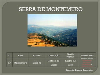 SERRA DE MONTEMURO Eduarda, Diana e Conceição Cl. NOME ALTITUDE LOCALIZAÇÃO CIDADE + PRÓXIMA CURIOSIDADES 8.º Montemuro 1382 m Distrito de Viseu Castro de Aire Nascente dos rios:  Rio Balsemão ,  Rio Cabrum ,  Rio Bestança  e  Ribeiro de Corvo . 