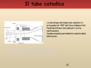 22
Latecnologiaallabasetubo catodico fu
sviluppatanel 1897 dal fisico tedesco Karl
Ferdinand Braun cherealizzò il primo
oscilloscopio.
Questascopertapermetteràlanascitadella
televisione.
Il tubo catodico
https://www.youtube.com/watch?v=NZ4-YJWjZ4s
https://www.youtube.com/watch?v=-FMgIpXRENo
 