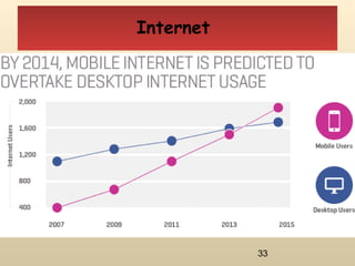 33
Internet
 