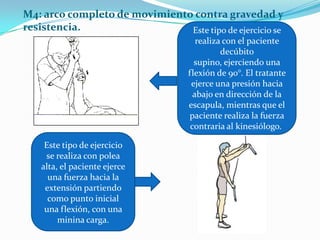 M4: arco completo de movimiento contra gravedad y
resistencia. Este tipo de ejercicio se
realiza con el paciente
decúbito
supino, ejerciendo una
flexión de 90°. El tratante
ejerce una presión hacia
abajo en dirección de la
escapula, mientras que el
paciente realiza la fuerza
contraria al kinesiólogo.
Este tipo de ejercicio
se realiza con polea
alta, el paciente ejerce
una fuerza hacia la
extensión partiendo
como punto inicial
una flexión, con una
minina carga.
 