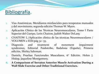 Bibliografía.
1. Vías Anatómicas, Meridianos miofasciales para terapeutas manuales
y del movimiento, segunda edición Thomas W. Myers.
2. Aplicación Clínica de las Técnicas Neuromusculares, Tomo I Parte
Superior del Cuerpo, León Chaitow, Judith Walter DeLany.
3. CHAITOW L./Aplicación clínica de las técnicas Neuromusculares /
VOLUMEN 2 EEII/pág 32 -33.
4. Diagnosis and treatment of movement impairment
syndromes, Editorial Paidotribo, Badalona (España), Primera
edición, Shirley Sahrman.
5. Daniels, Pruebas Funcionales Musculares, 6° Edición. Helen J.
Hislop, Jaqueline Montgomery.
6. A Comparison of Serratus Anterior Muscle Activation During a
Wall Slide Exercise and Other Traditional Exercises.
 