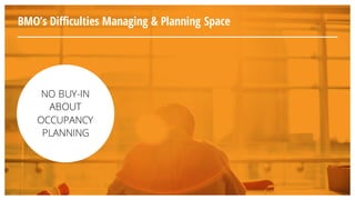 BMO’s Difficulties Managing & Planning Space
NO BUY-IN
ABOUT
OCCUPANCY
PLANNING
 