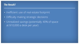 The Result?
• Inefficient use of real estate footprint
• Difficulty making strategic decisions
• Unrealized savings (potentially 40% of space
at $10,000 a desk per year)
 