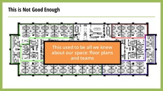 This is Not Good Enough
This used to be all we knew
about our space: floor plans
and teams
 