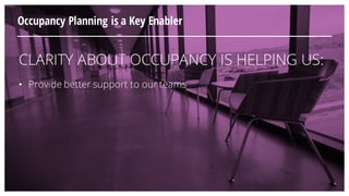 CLARITY ABOUT OCCUPANCY IS HELPING US:
• Provide better support to our teams
Occupancy Planning is a Key Enabler
 