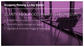 CLARITY ABOUT OCCUPANCY IS HELPING US:
• Provide better support to our teams
• More efficientlymanage our space
• Highlight & minimize “hogging” behaviour
Occupancy Planning is a Key Enabler
 