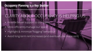 CLARITY ABOUT OCCUPANCY IS HELPING US:
• Provide better support to our teams
• More efficientlymanage our space
• Highlight & minimize “hogging” behaviour
• Avoid long-term rent increases (and eventually decrease rent)
Occupancy Planning is a Key Enabler
 