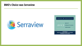 BMO’s Choice was Serraview
Click to download the full report.
 
