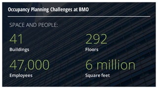 Occupancy Planning Challenges at BMO
41
Buildings
292
Floors
6 million
Square feet
47,000
Employees
SPACE AND PEOPLE:
 