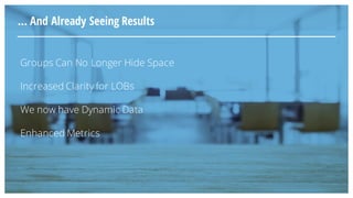 Groups Can No Longer Hide Space
Increased Clarity for LOBs
We now have Dynamic Data
Enhanced Metrics
… And Already Seeing Results
 