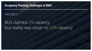 Occupancy Planning Challenges at BMO
BUs claimed 2% vacancy
but reality was closer to 10% vacancy
VACANCY:
 