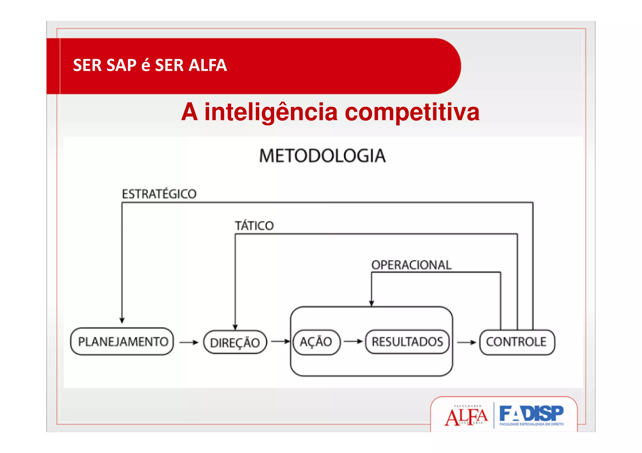 SER SAP é SER ALFA
A inteligência competitiva