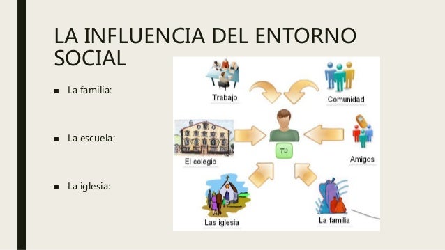 Ser social e individual