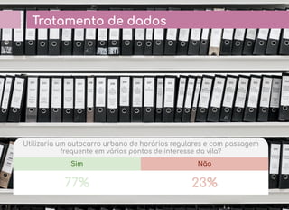 Tratamento de dados
Sim Não
77% 23%
Utilizaria um autocarro urbano de horários regulares e com passagem
frequente em vários pontos de interesse da vila?
 