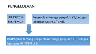 PENGELOLAAN
Pengelolaan tenaga penyuluh KB/petugas
lapangan KB (PKB/PLKB).
UU 23/2014
Ttg. PEMDA
RanPerpres tentang Pengelolaan tenaga penyuluh KB/petugas
lapangan KB (PKB/PLKB).
 