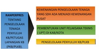 RANPERPRES
TENTANG
PENGELOLAAN
TENAGA
PENYULUH
KB/PETUGAS
LAPANGAN KB
(PKB/PLKB).
KEWENANGAN PENGELOLAAN TENAGA
YANG SDH ADA MENJADI KEWENANGAN
PUSAT.
PENGELOLAAN PENYULUH KB/PLKBPENGELOLAAN PENYULUH KB/PLKB
PEMBENTUKAN UNIT PELAKSANA TEKNIS
( UPT) DI KAB/KOTA
 
