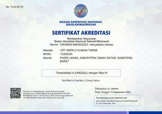 No. 13.22.00115
Berdasarkan Keputusan
Badan Akreditasi Nasional Sekolah/Madrasah
Nomor: 1263/BAN-SM/SK/2022, menyatakan bahwa:
Sekolah : UPT SMPN 2 SUNGAI TARAB
NPSN : 10302430
Alamat :PASIR LAWAS, KABUPATEN TANAH DATAR, SUMATERA
BARAT
Terakreditasi A (UNGGUL) dengan Nilai 91
Jakarta
13 September 2022
Powered by TCPDF (www.tcpdf.org)
 