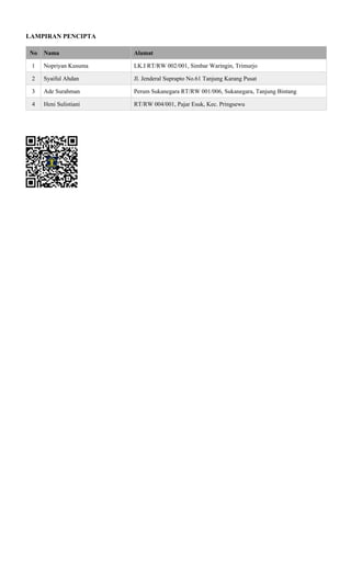 LAMPIRAN PENCIPTA
No Nama Alamat
1 Nopriyan Kusuma LK.I RT/RW 002/001, Simbar Waringin, Trimurjo
2 Syaiful Ahdan Jl. Jenderal Suprapto No.61 Tanjung Karang Pusat
3 Ade Surahman Perum Sukanegara RT/RW 001/006, Sukanegara, Tanjung Bintang
4 Heni Sulistiani RT/RW 004/001, Pajar Esuk, Kec. Pringsewu
Powered by TCPDF (www.tcpdf.org)
 