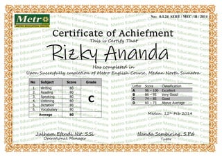 Rizky Ananda
Certificate of Achiefment
This is Certify That
Has completed in
Upon Succesfully cmpletion of Metro English Course, Medan North Sumatra
Medan, 12th Feb 2014
Julham Efendi Nst, S.Si Nanda Sembiring, S.Pd
Operational Manager Tutor
No: 0.1.24 SERT / MEC / II / 2014
No Subject Score Grade
1. Writing 80
C
2. Reading 80
3. Speaking 80
4. Listening 80
5. Dictation 80
6. Vocabulary 80
Average 80
Letter Score Classification
A 96 – 100 Excellent
B 86 – 95 Very Good
C 74 – 85 Good
D 60 – 73 Above Average
 