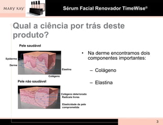 Qual a ciência por trás deste produto?   Na derme encontramos dois componentes importantes: Colágeno Elastina Pele saudável Pele não saudável Epiderme Derme Colágeno Elastina Colágeno deteriorado Radicais livres Elasticidade da pele comprometida 