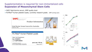 Serum-free Media for Therapeutic Cell Manufacturing – Challenges and ...