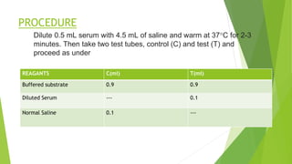 PROCEDURE
REAGANTS C(ml) T(ml)
Buffered substrate 0.9 0.9
Diluted Serum --- 0.1
Normal Saline 0.1 ---
Dilute 0.5 mL serum with 4.5 mL of saline and warm at 37°C for 2-3
minutes. Then take two test tubes, control (C) and test (T) and
proceed as under
 