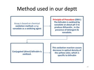 Method used in our deptt
Assay is based on chemical
oxidation method using
vanadate as a oxidizing agent
Principle of Procedure (DBil-)
The bilirubin is oxidized by
vanadate at about pH 3 to
produce Biliverdin , in the
presence of detergent &
vanadate.
Conjugated (direct) bilirubin is
oxidized.
This oxidation reaction causes
decrease in optical density of
the yellow color, which is
specific to bilirubin
24
 