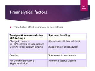 Preanalytical factors
 These factors affect serum total or free Calcium
21
Torniquet & venous occlusion
(0.5 to 1mg )
Specimen handling
Change in posture
10 -20% increase in total calcium ,
5 to 6 % in free calcium binding
Alteration in pH (free calcium)
Inappropriate anticoagulant
Exercise , Spectrometric interference
Fist clenching,(dec pH )
Hyperventilation
Hemolysis ,Icterus Lipemia
 