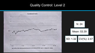 Quality Control: Level 2
N: 24
Mean: 53.39
SD: 1.32 CV(%): 2.47
 
