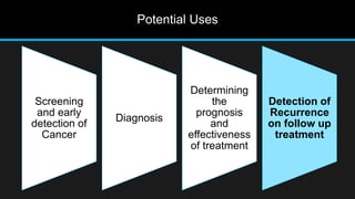 Potential Uses
Screening
and early
detection of
Cancer
Diagnosis
Determining
the
prognosis
and
effectiveness
of treatment
Detection of
Recurrence
on follow up
treatment
 