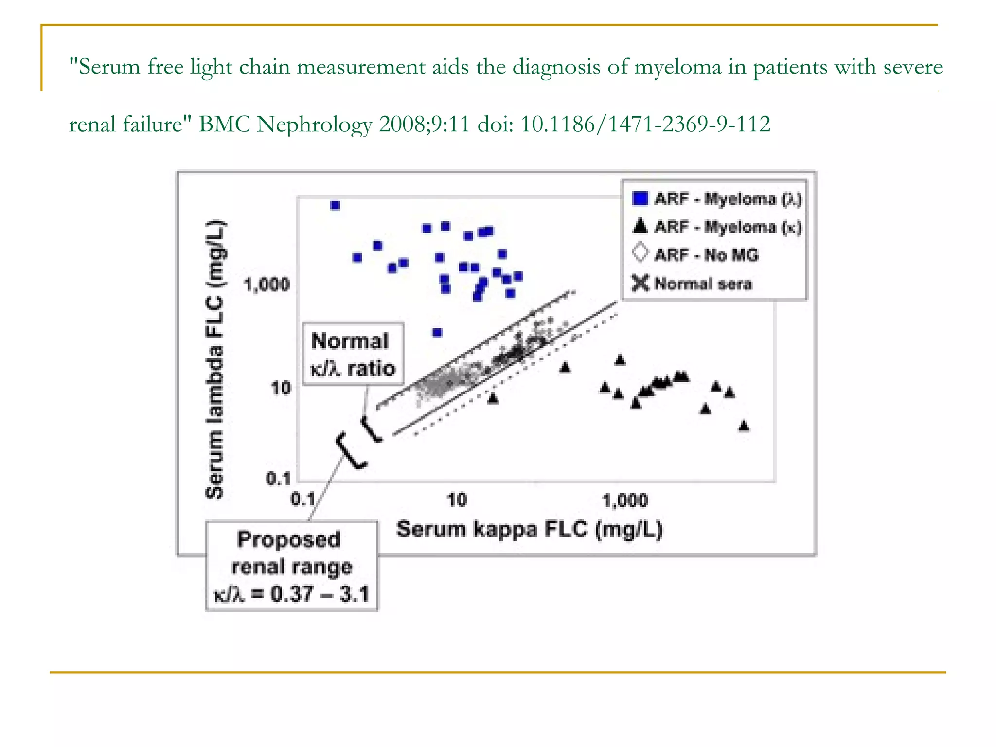 SERUM FREE LIGHT CHAIN ASSAY | PPT