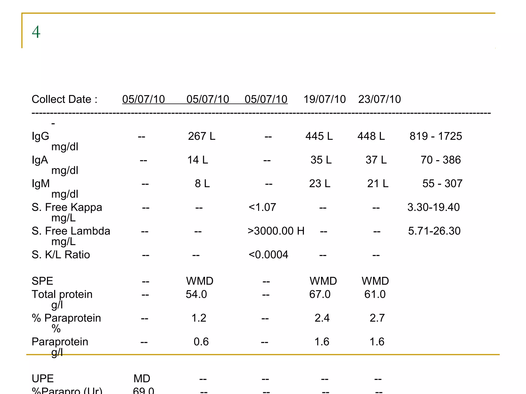 SERUM FREE LIGHT CHAIN ASSAY | PPT
