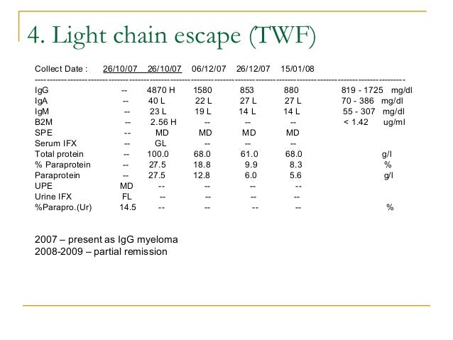 Pdf Serum Free Light Chain Ratio Is An Independent Risk Factor For Progression In Monoclonal Gammopathy Of Undetermined Significance Mgus