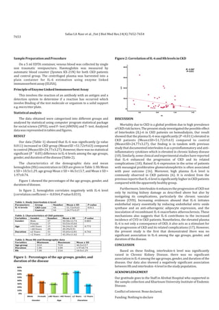 Serum interleukin - 6 level among sudanese patients with chronic kidney ...
