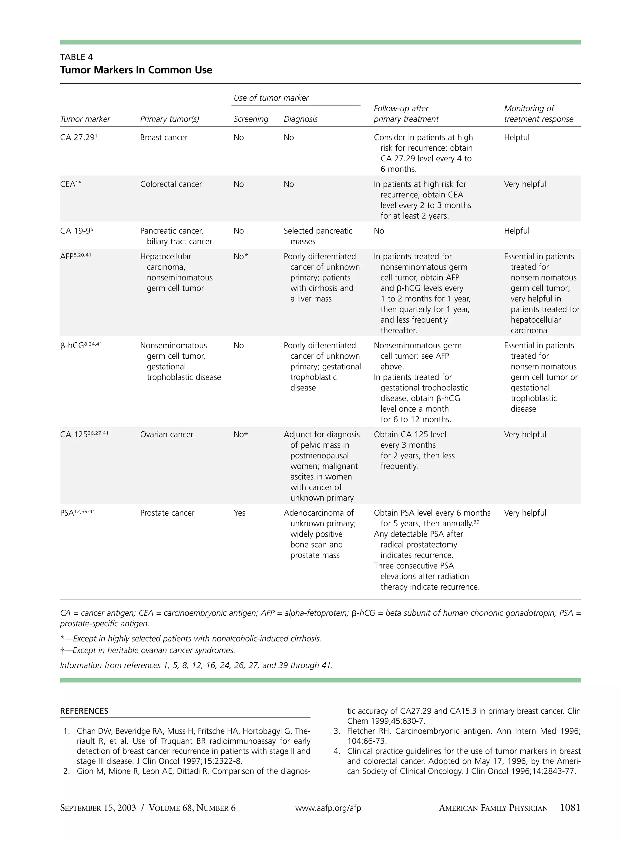 Serum tumor markers | PDF