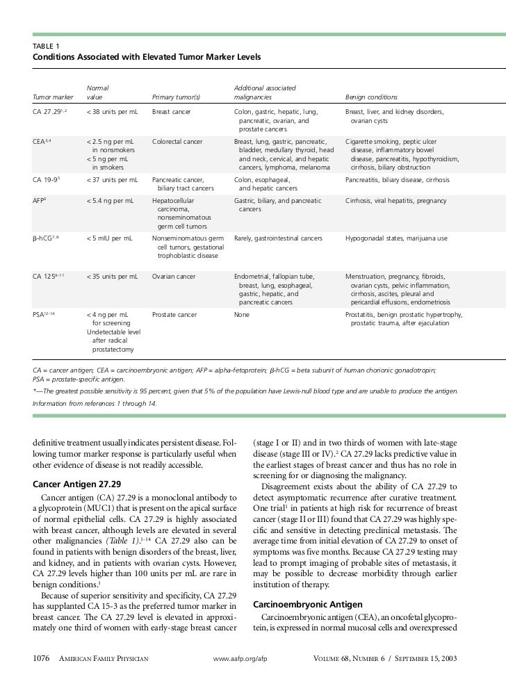 Serum tumor markers