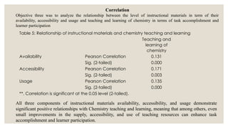 EFFECTS OF INSTRUCTIONAL MATERIALS ON CHEMISTRY TEACHING AND LEARNING ...