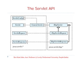 The Servlet API

Ravi Kant Sahu, Asst. Professor @ Lovely Professional University, Punjab (India)

 