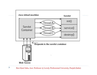 Ravi Kant Sahu, Asst. Professor @ Lovely Professional University, Punjab (India)

 